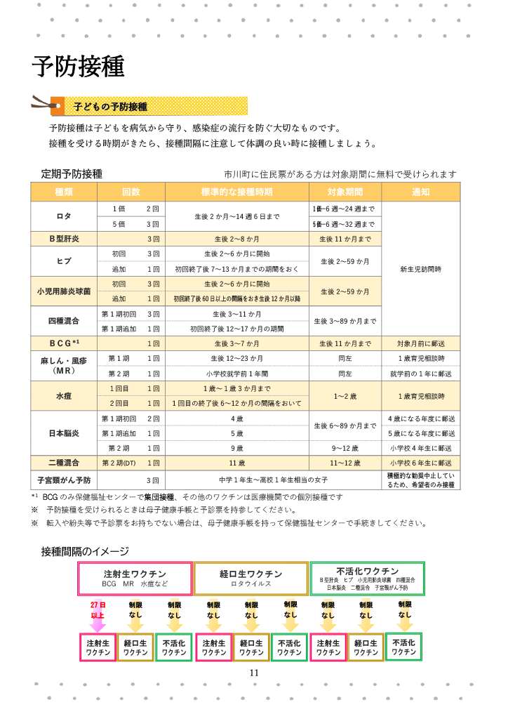 いちかわ子育てハンドブック ページ11